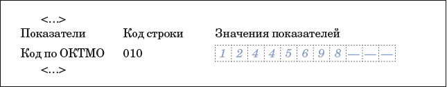 ОКТМО